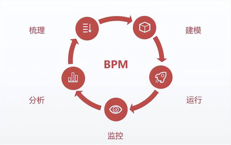 为企业业务流程提速的bpm_数字化_系统_数据
